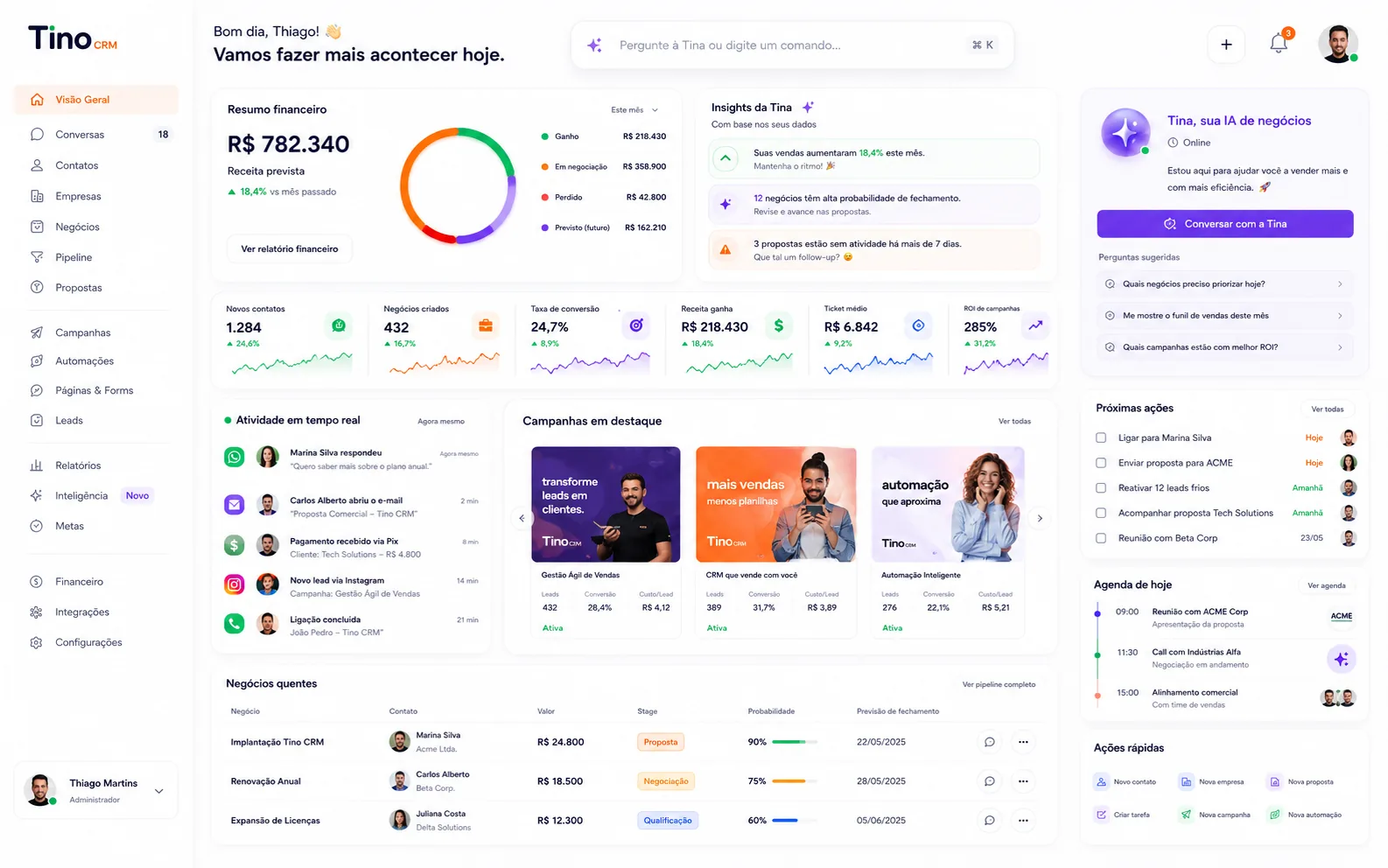 Painel da Orian com resumo financeiro, atividades, campanhas e próximas ações